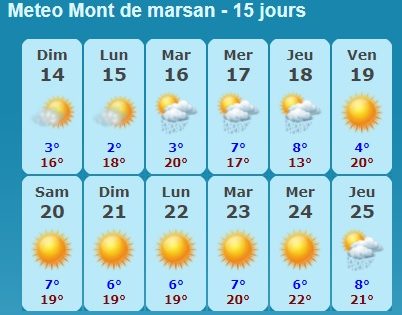 Le soleil est de retour à Mont de Marsan!